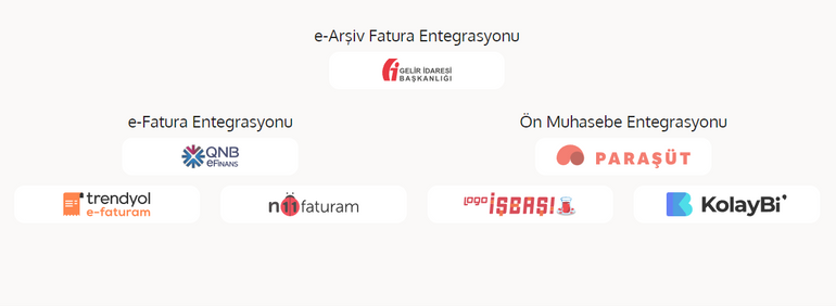 e-Ticaret’i Kolaylaştıran e-Ticaret Entegrasyonları Yengeç’te! resim: 1