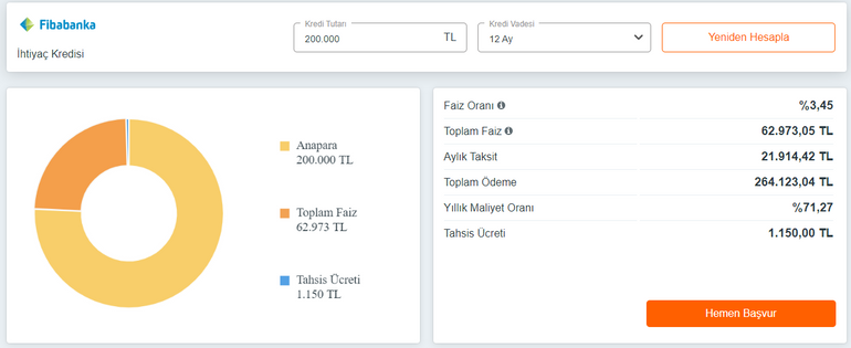 200 bin TL ihtiyaç kredisi için en uygun oranlar o bankadan! resim: 0
