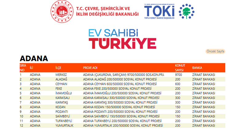TOKİ 500 BİN Sosyal Konut Hangi İlçelerde Yapılacak? İşte 81 İl İçin İlçe Bazlı Dağılım Listesi! resim: 1