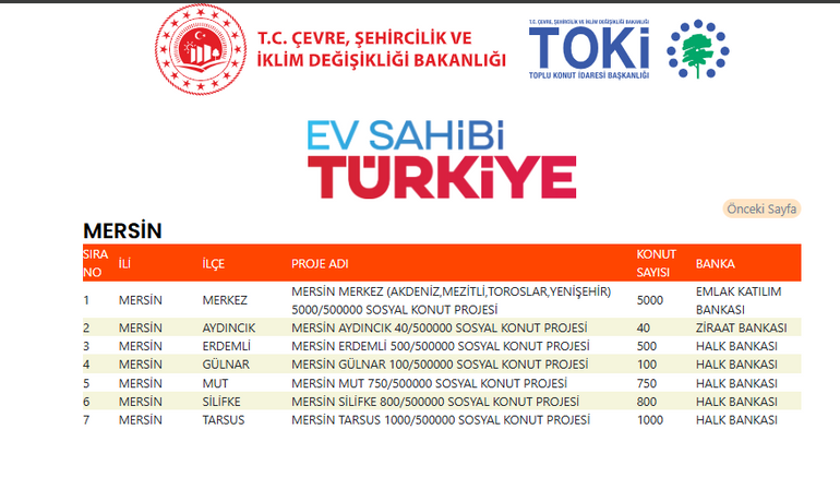 TOKİ 500 BİN Sosyal Konut Hangi İlçelerde Yapılacak? İşte 81 İl İçin İlçe Bazlı Dağılım Listesi! resim: 0