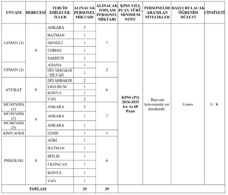 KPSS Şartsız Jandarma'ya 657 Kadro Fırsatı! Başvurular Başladı, Tarih Kısıtlı! resim: 0