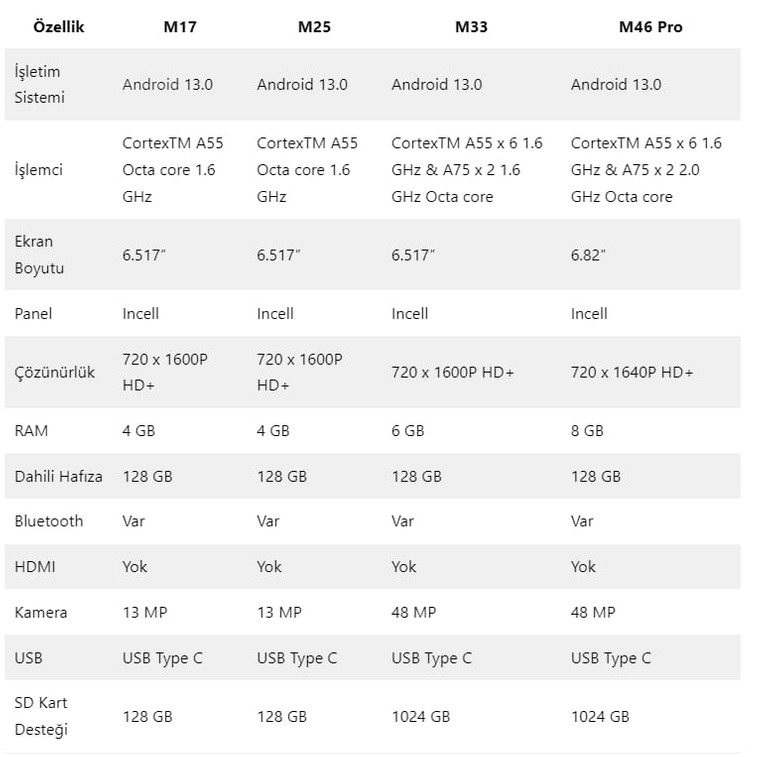 Uygun fiyatlarla dikkatleri çeken Mipo, Türkiye pazarında satışa başlıyor! resim: 0