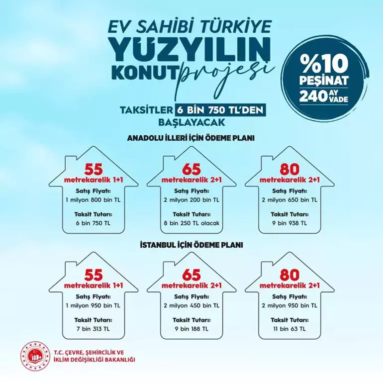 Cumhurbaşkanı Recep Tayyip Erdoğan Açıkladı: 500 Bin Konutun Detayları Belli Oldu! resim: 1