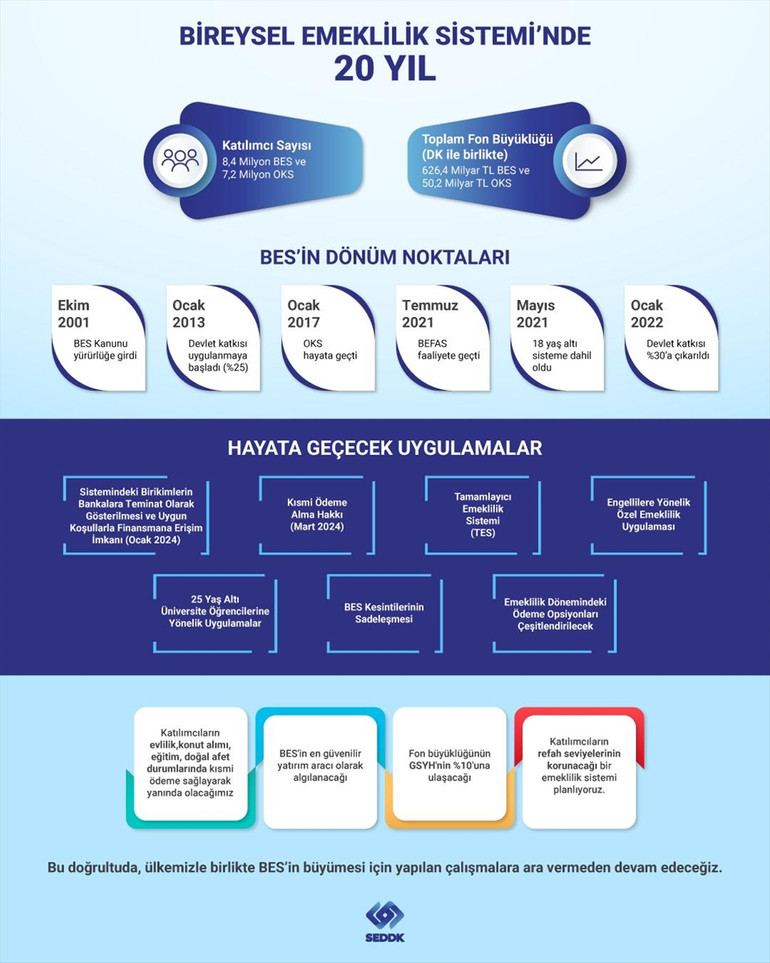 BES 20 yaşında! 8,4 katılımcıya ulaşıldı resim: 0