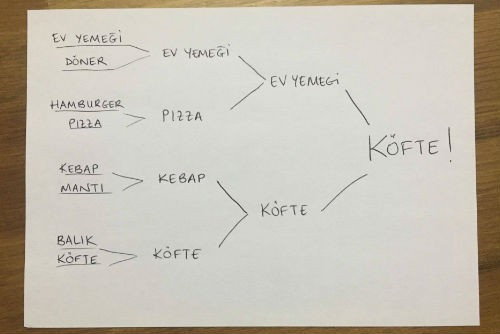 Bu kararı vermek neden çok zor?