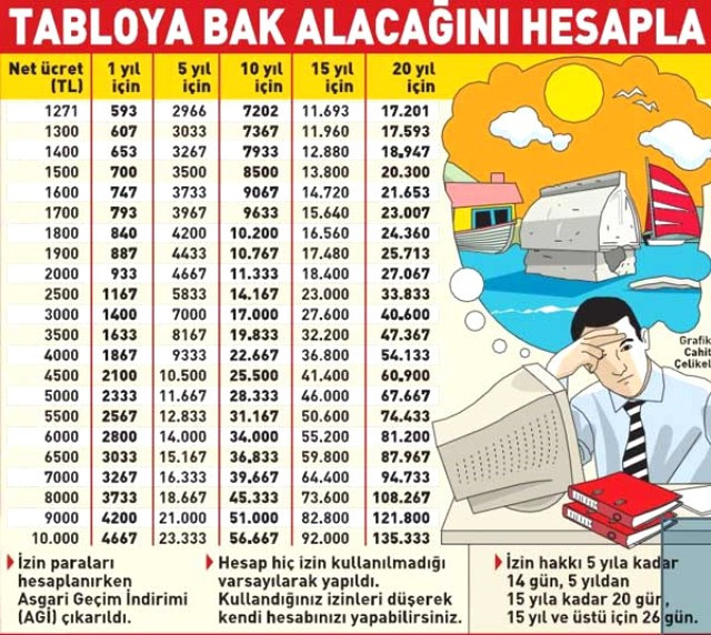 Yıllık izinlerini kullanmayan çalışanların işten çıkarıldıklarındaki hakları neler?