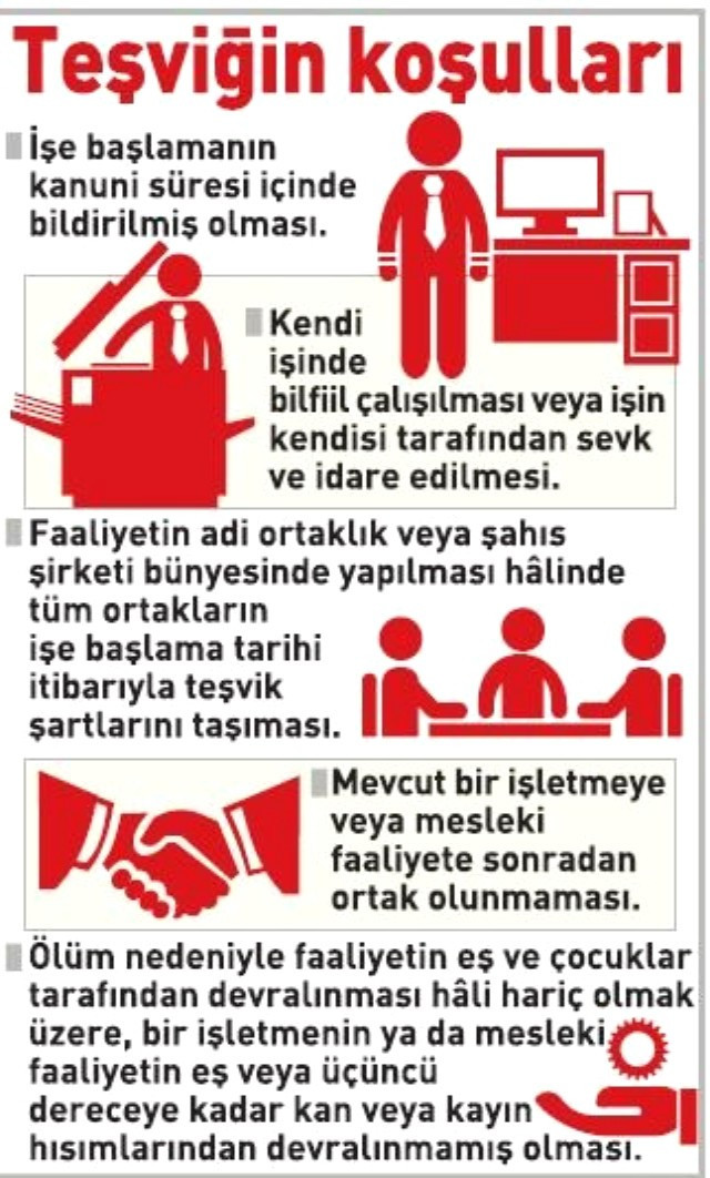 İş kuran gençlere 3 yıl boyunca vergi yok
