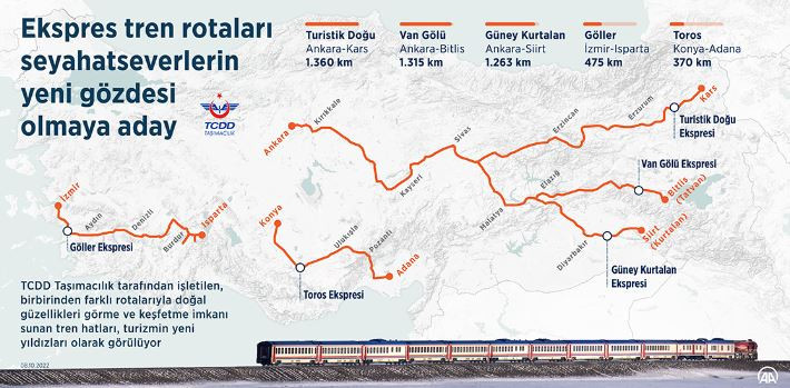 Seyahatin yeni gözdesi: Ekspres tren rotaları