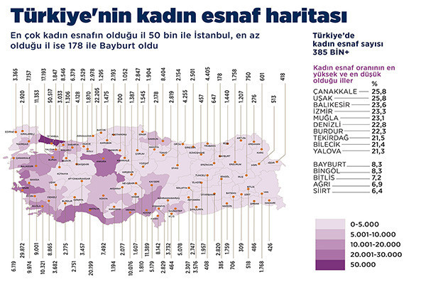 Türkiye’nin kadın esnaf haritasında son durum