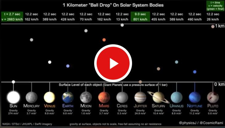 Herkesin çekim gücü farklı!