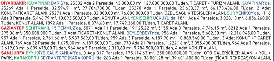 TOKİ’den 27 ilde 349 arsa satışı
