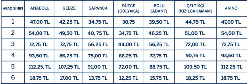 Köprü ve otoyol ücretleri ne kadar?