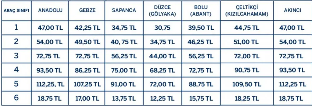 Köprü ve otoyol ücretleri ne kadar?