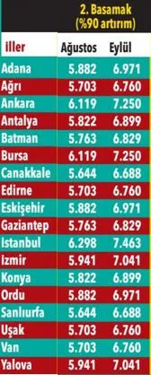 Zorunlu trafik sigortasında zamlı tarife!