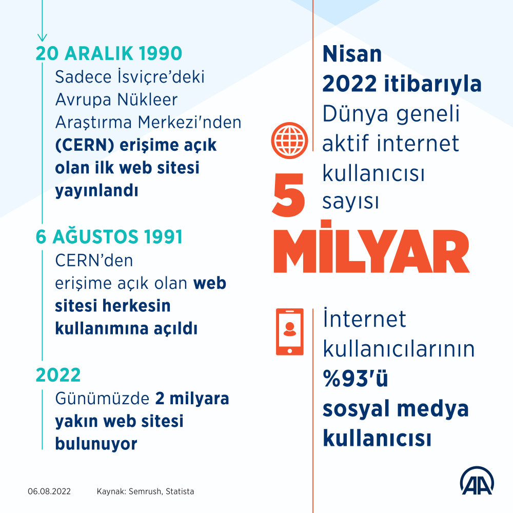 İlk internet sitesi 31 yıl önce açıldı