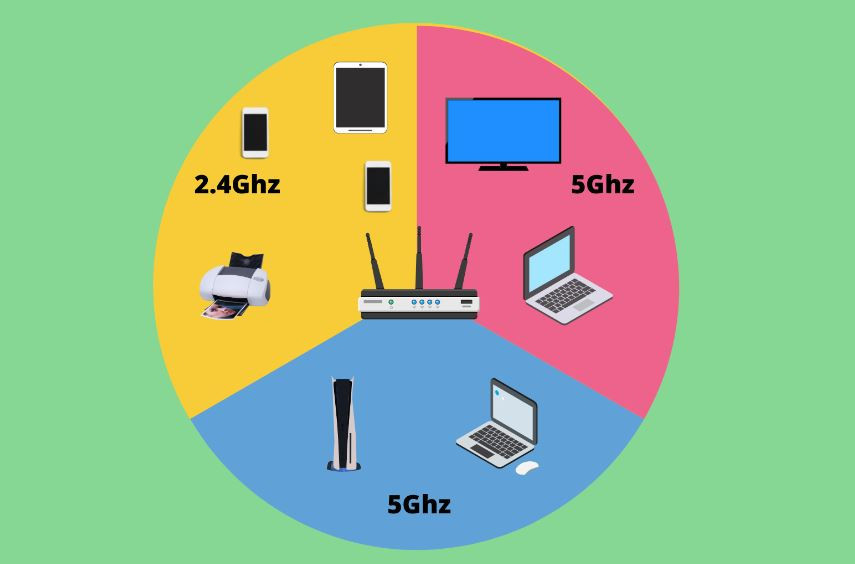 Wi-Fi HIZI NASIL ARTIRILIR?