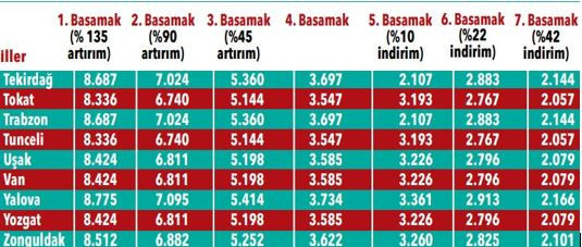 Trafik sigortası yüzde 20 arttı! İşte il il eylül fiyatları 