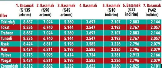 Trafik sigortası yüzde 20 arttı! İşte il il eylül fiyatları 