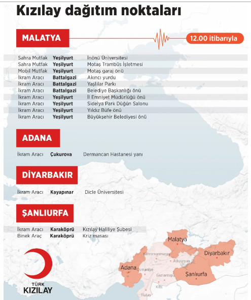 Kızılay'ın deprem bölgelerindeki dağıtım noktaları nerede?