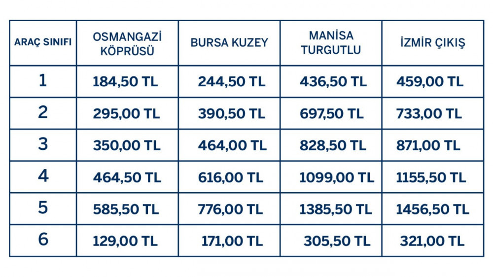 Köprü ve otoyol ücretleri ne kadar oldu?