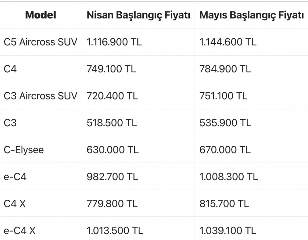 Mayıs 2023 - Citroen sıfır model fiyatları