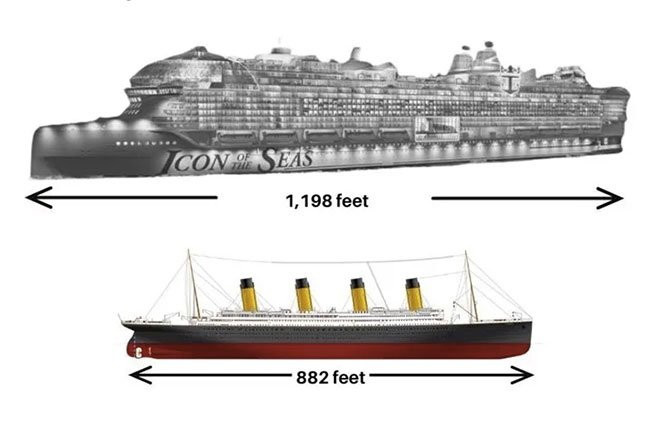 Icon of the Seas ile Titanic boyut karşılaştırması 