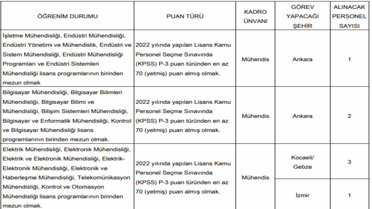 Türk Standartları Enstitüsü personel alımı başvuru kılavuzu ve tarihleri açıklandı!