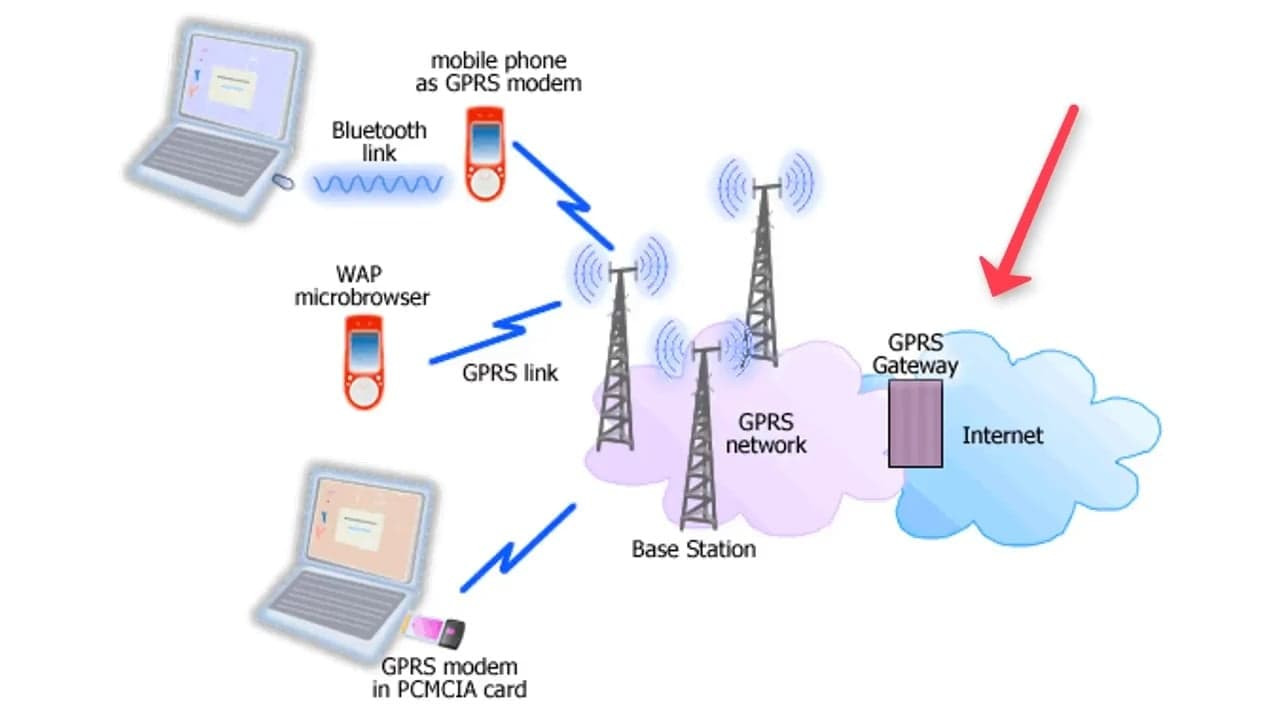 Yeni GSM operatöründen kampanya geldi!  Fatura 29 TL!!!