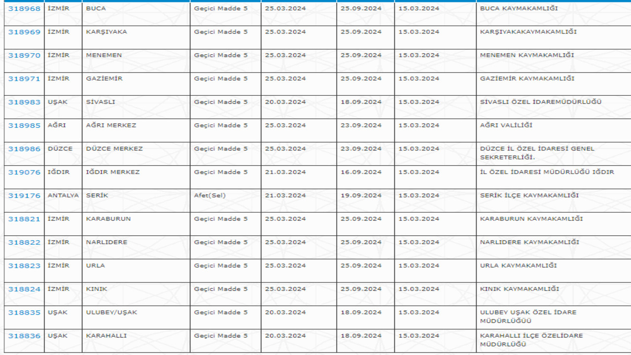 İŞKUR'dan acil: Binlerce temizlik personeli alımı!