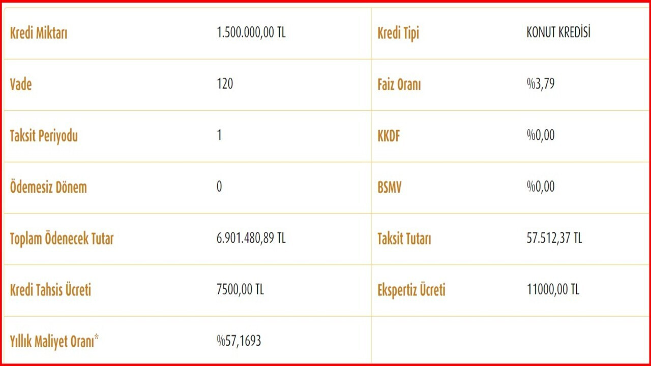 Ev sahibi olmanın yolu! Vakıfbank'tan 1.5 milyon TL konut kredisi fırsatı