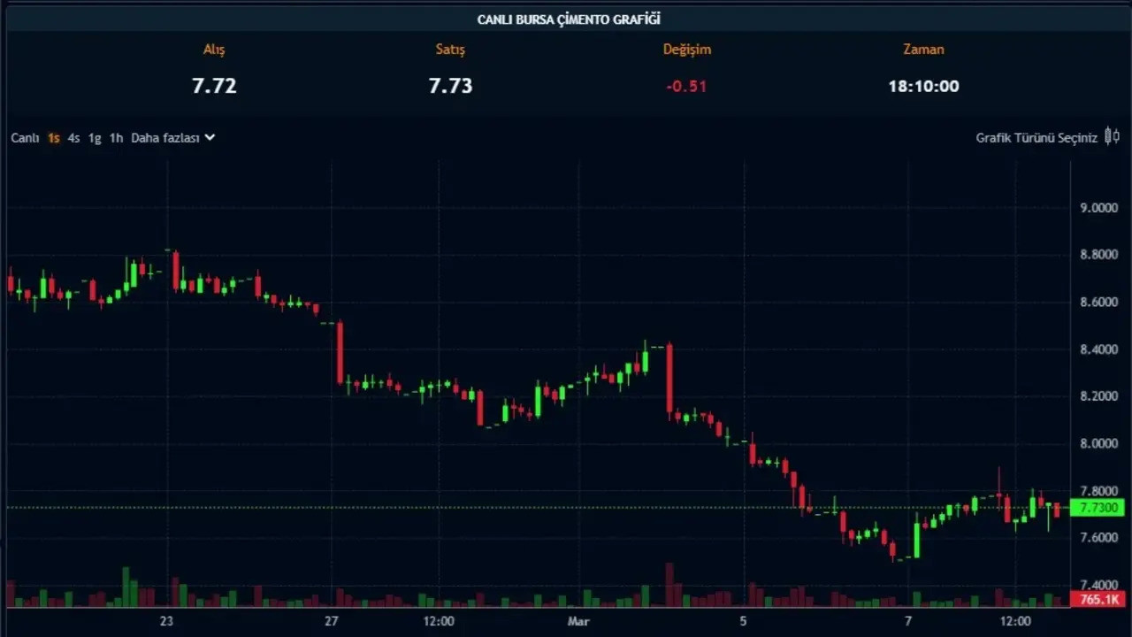 Bursa Çimento hissedarlarına sevindirici haber! Temettü kararı açıklandı!