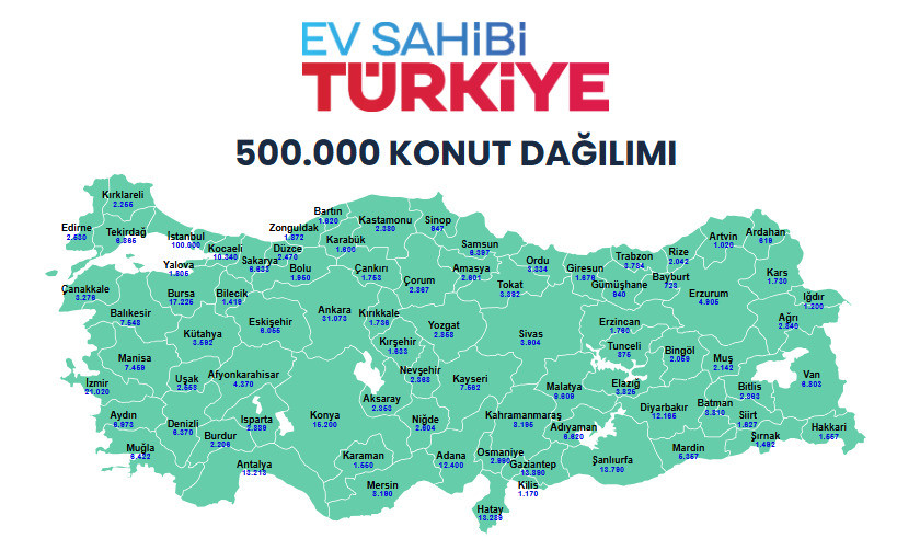 TOKİ 500 BİN Sosyal Konut Hangi İlçelerde Yapılacak? İşte 81 İl İçin İlçe Bazlı Dağılım Listesi!