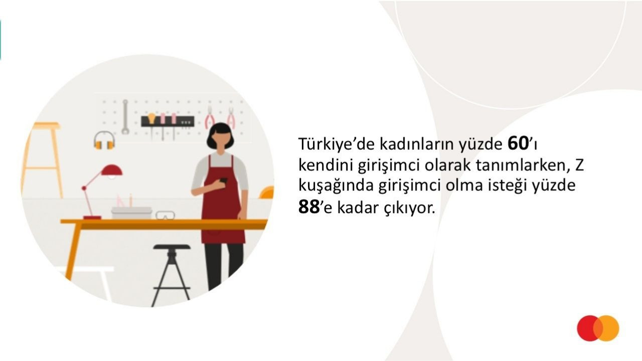 Türkiye'nin Z Kuşağı Kadınları Girişimciliğe Yöneliyor