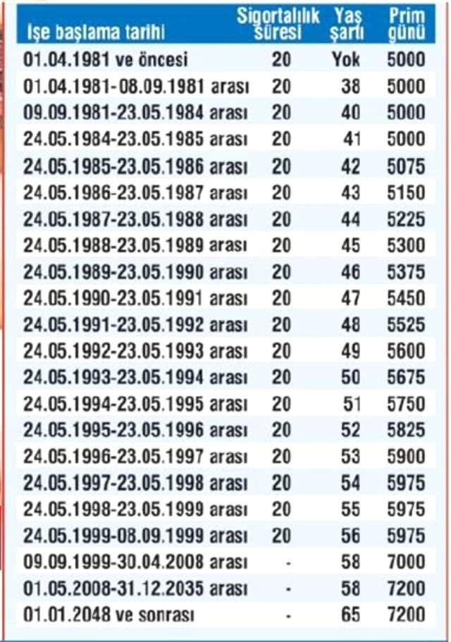 Çalışan anne nasıl erken emekli olabilir?